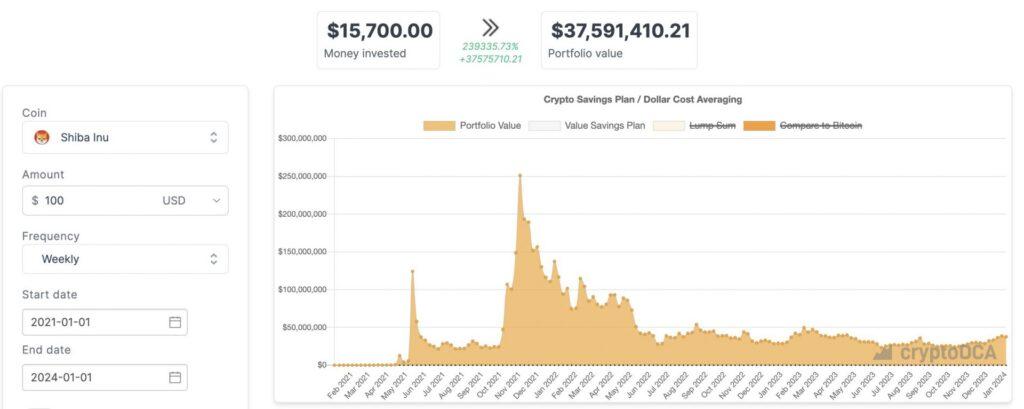 SHIB Portfolio Calculator